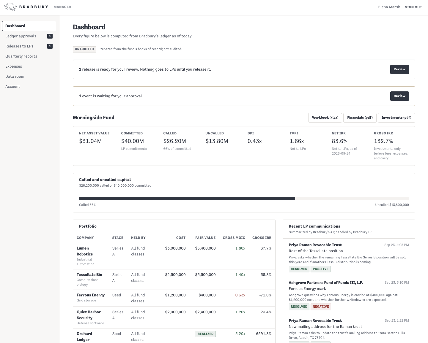 Your fund at a glance.